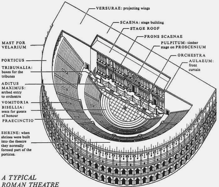 circus maximus diagram