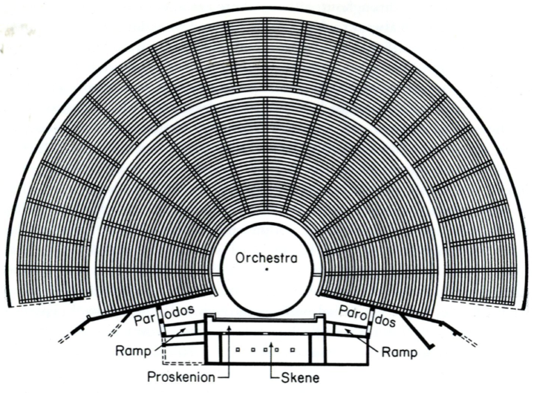 Theatres in Ancient Rome